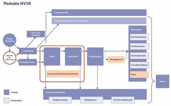 processchema nvvk