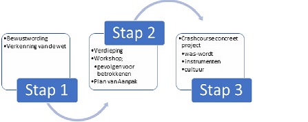 schema omgevingswet